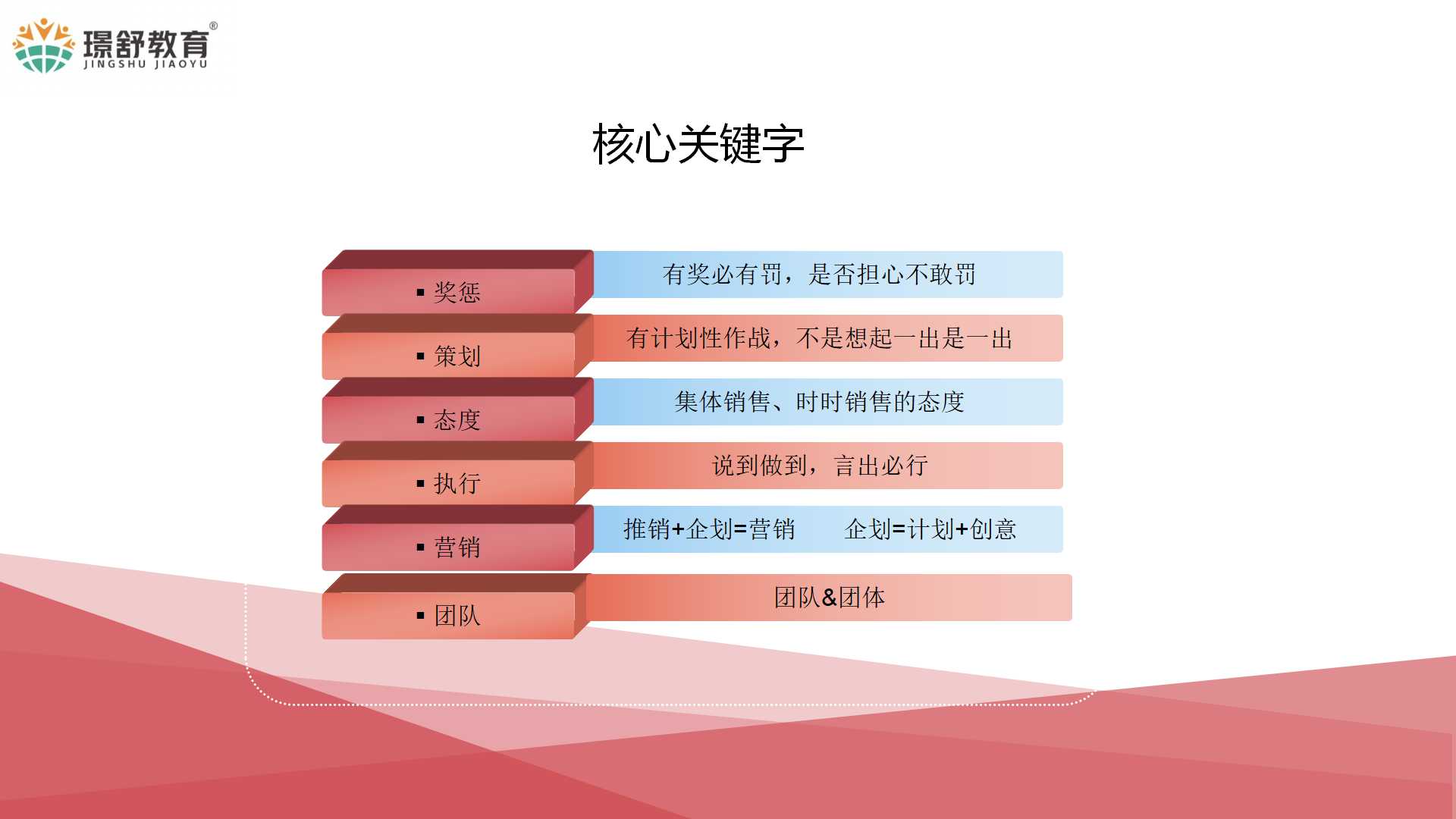 2019璟舒教育投资人管理训练营---管理者思维与团队打造