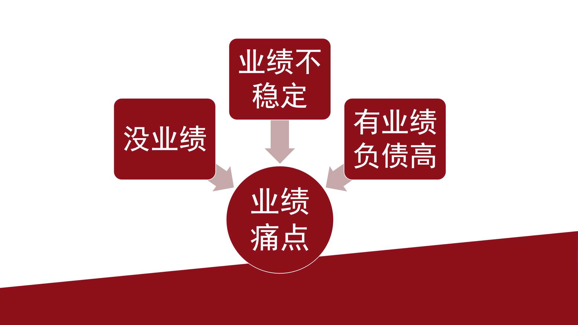 2019璟舒教育投资人管理训练营（早期教育行业）---业绩与企业可持续性盈利