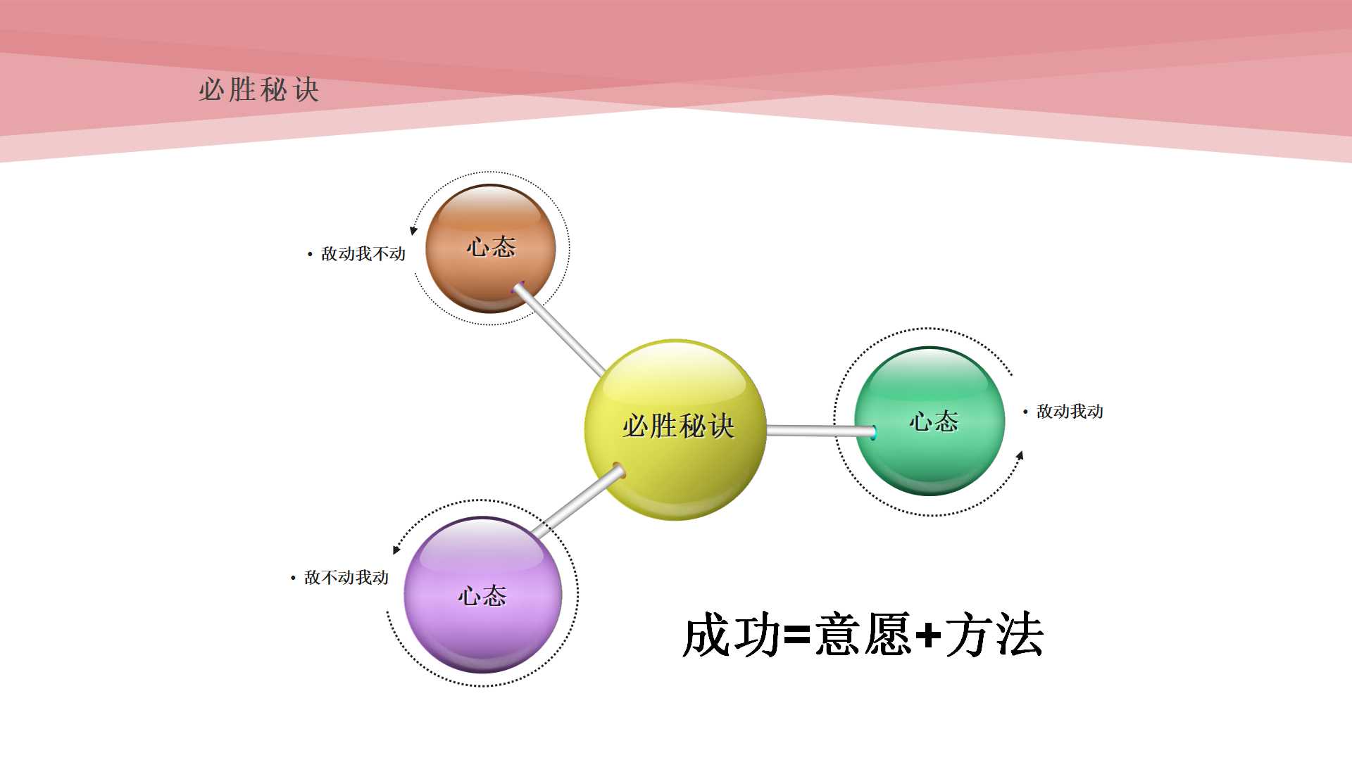 2019璟舒教育投资人管理训练营---管理者思维与团队打造