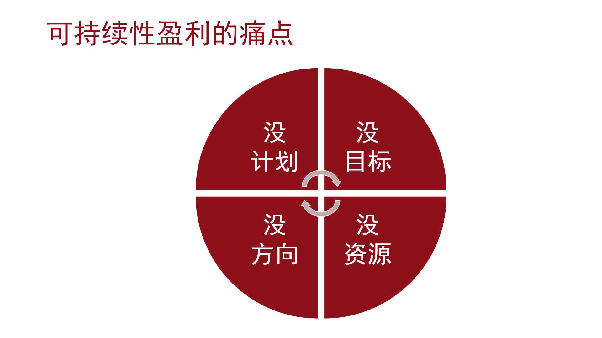 2019璟舒教育投资人管理训练营（早期教育行业）---业绩与企业可持续性盈利