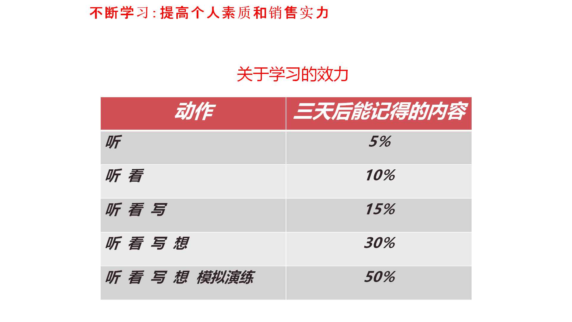 2019璟舒教育投资人管理训练营---管理者思维与团队打造