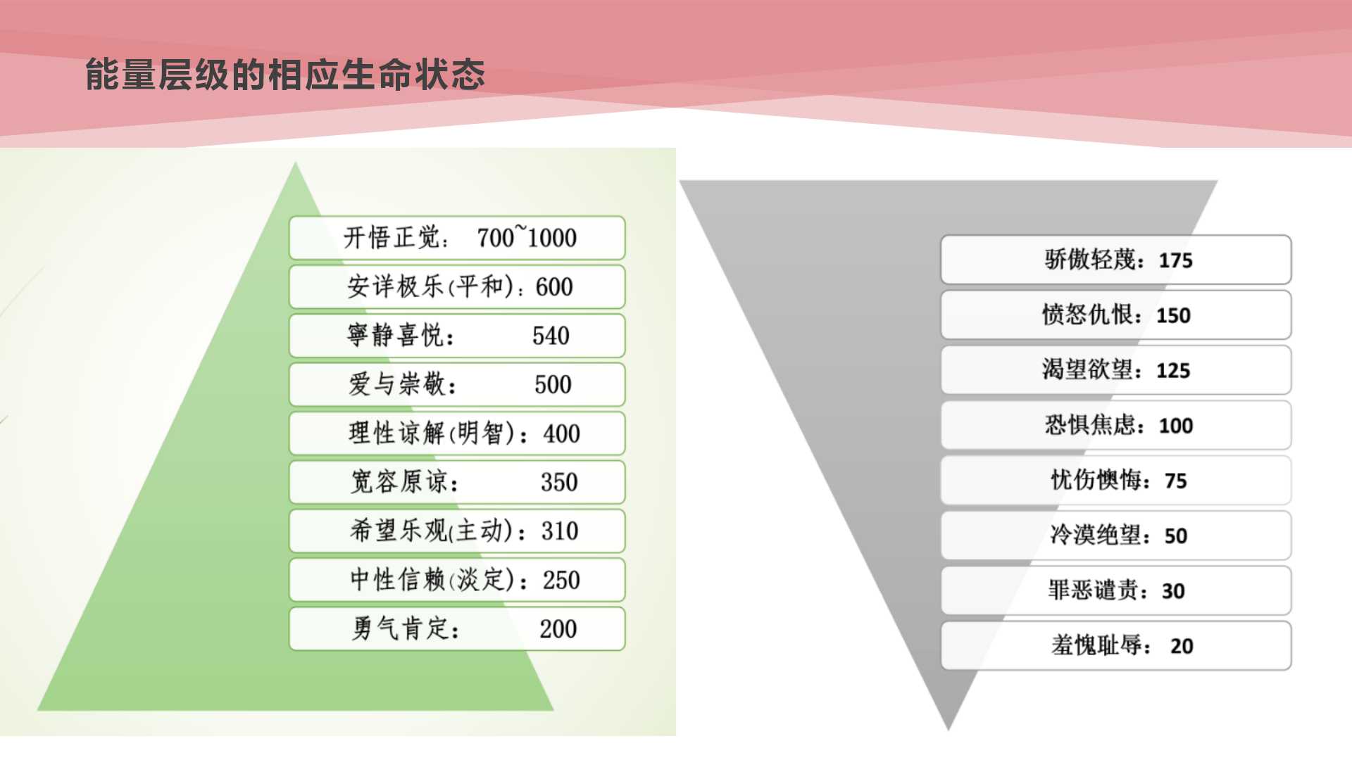 2019璟舒教育投资人管理训练营---管理者思维与团队打造