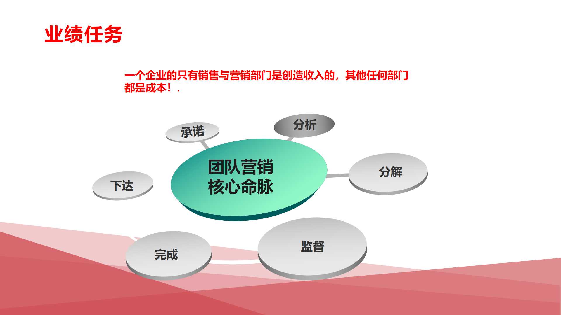2019璟舒教育投资人管理训练营---管理者思维与团队打造