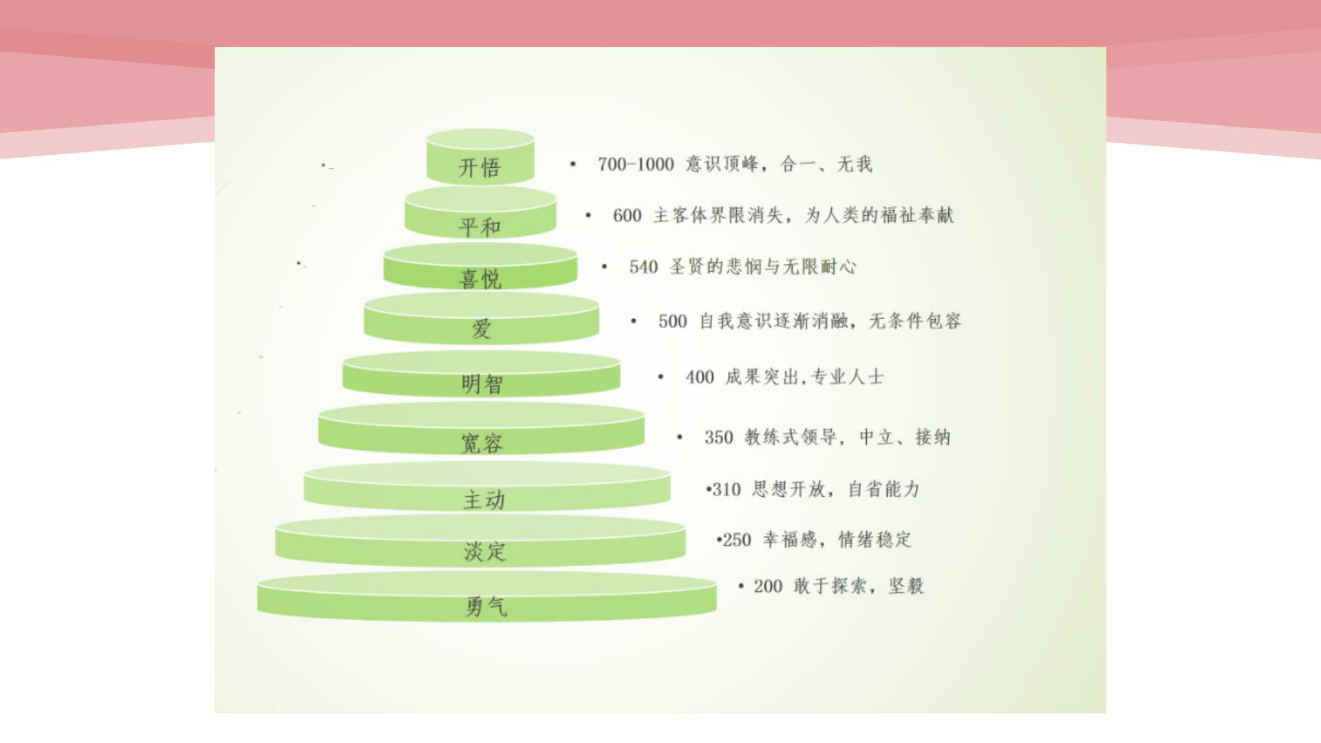 2019璟舒教育投资人管理训练营---管理者思维与团队打造