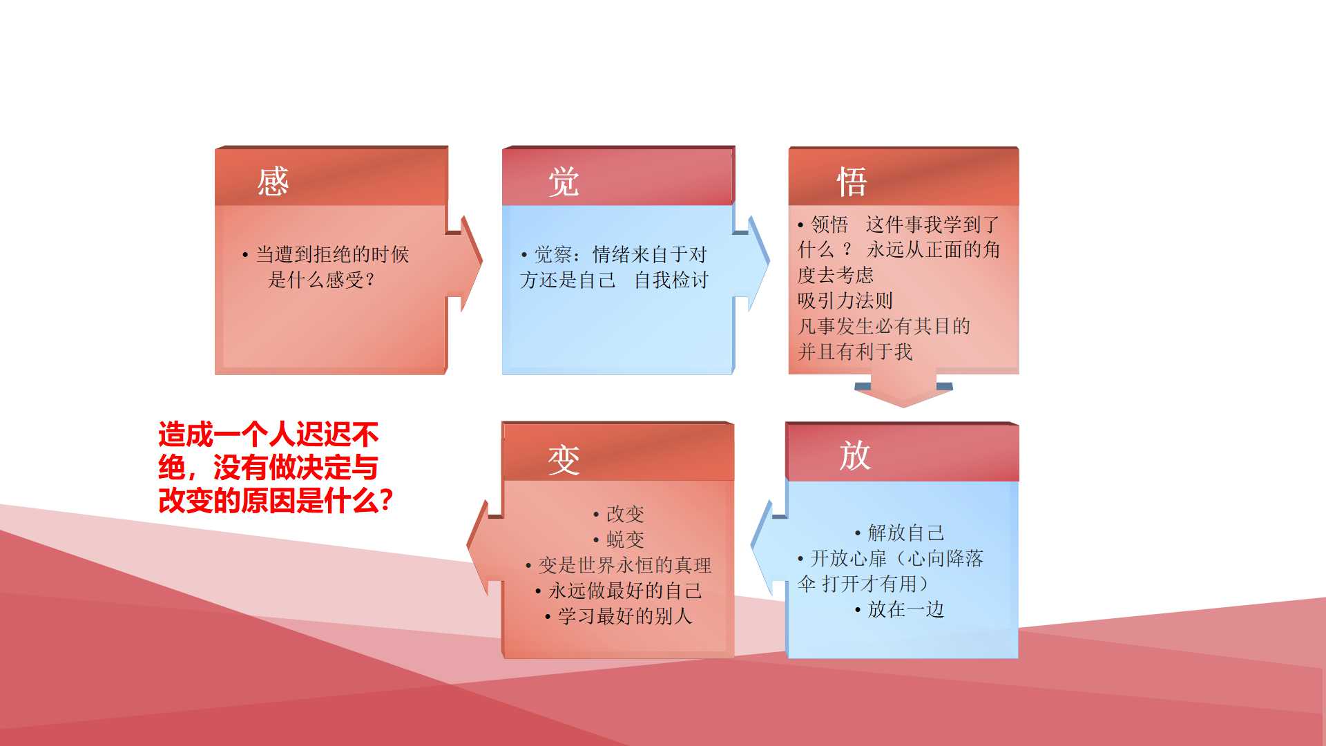2019璟舒教育投资人管理训练营---管理者思维与团队打造