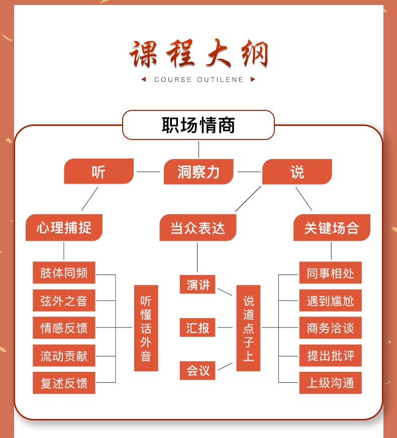 16节职场高情商实战课 让你听懂话外音 把话说到点子上 练就顾问洞察力
