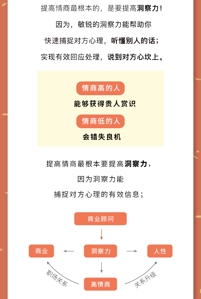16节职场高情商实战课 让你听懂话外音 把话说到点子上 练就顾问洞察力