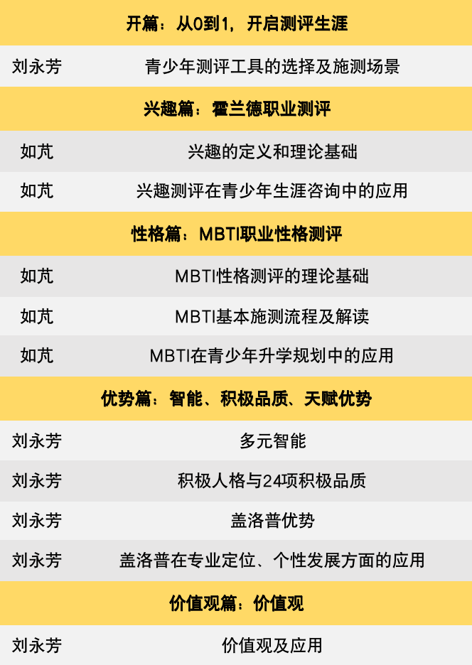 【导航】全新版升学规划测评解读训练营