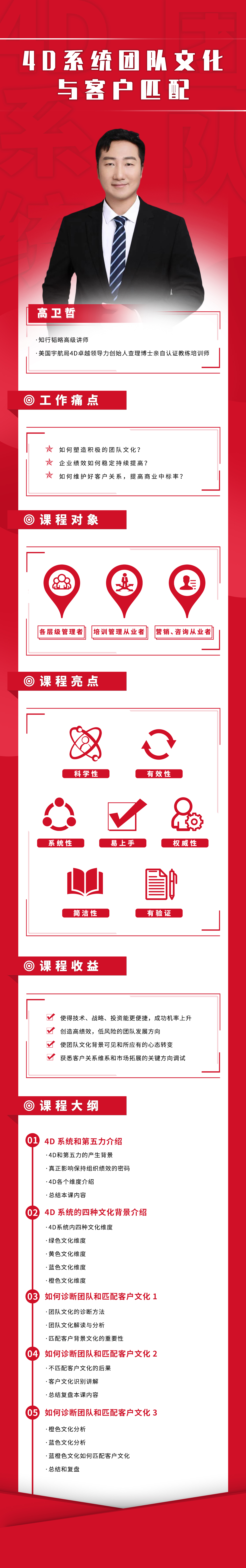 4D系统团队文化诊断与客户匹配