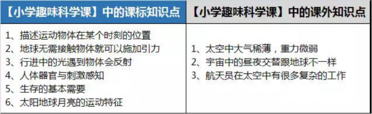 顶级科学家教小学趣味科学课