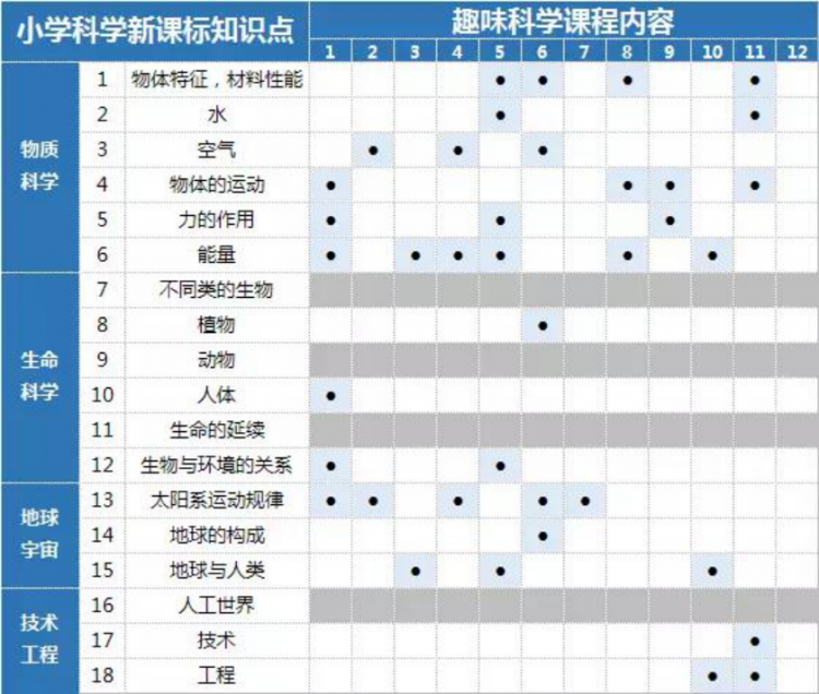 顶级科学家教小学趣味科学课