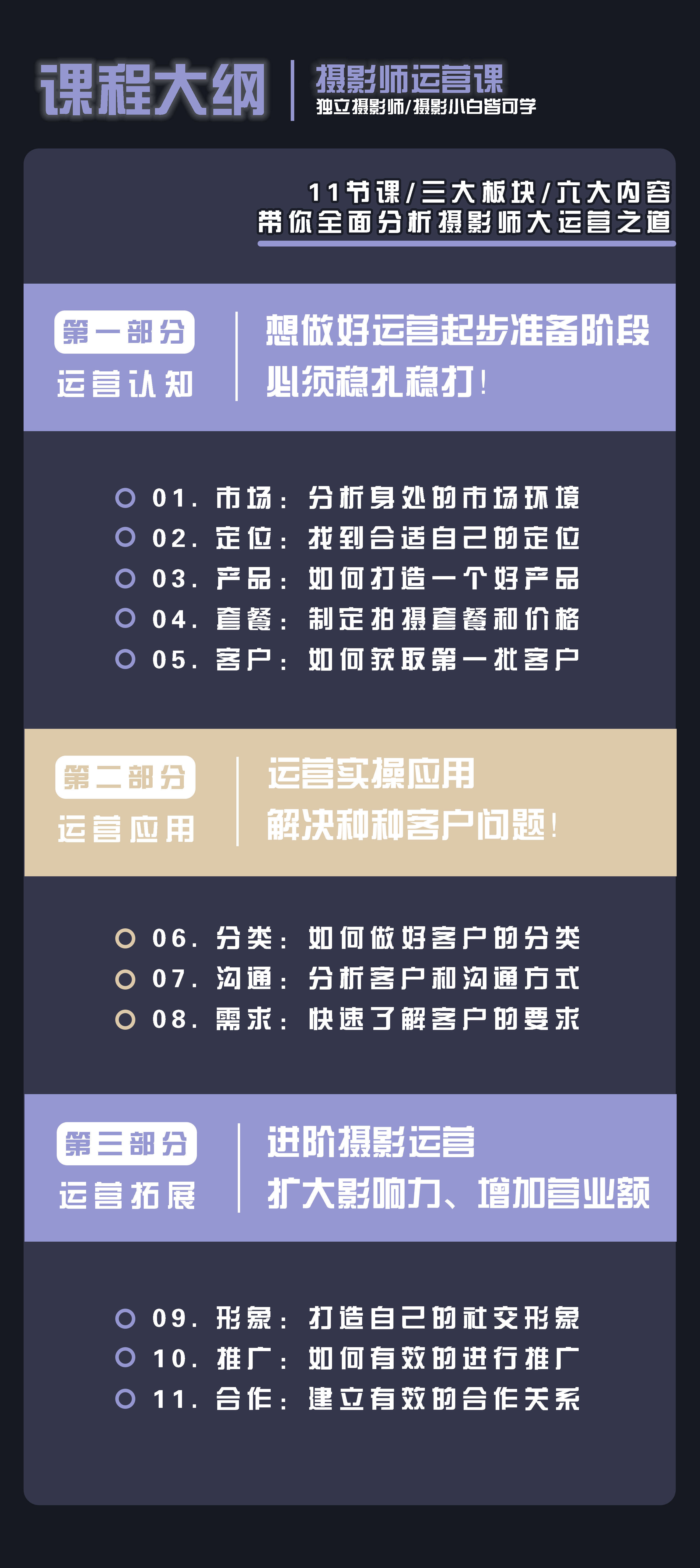 【摄影师涨薪课】11节运营课，NELSON带你走向独立摄影师的成功之路