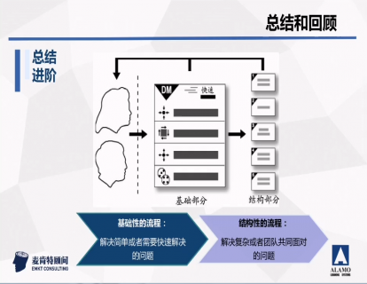 11. 思维之剑®-总结和进阶