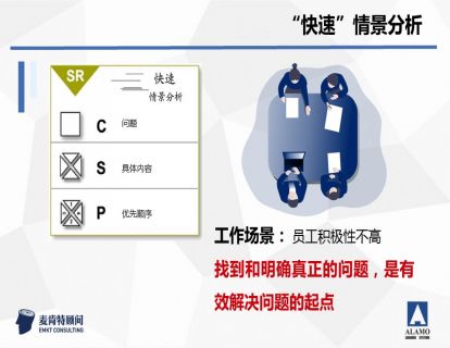 04. 思维之剑®-基础性情景分析