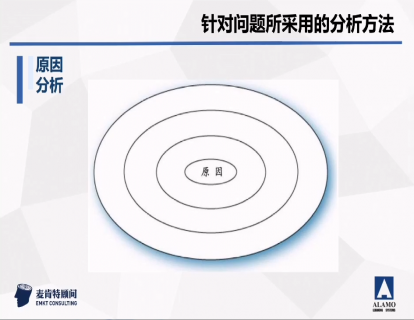 05. 思维之剑®-基础性原因分析（上）