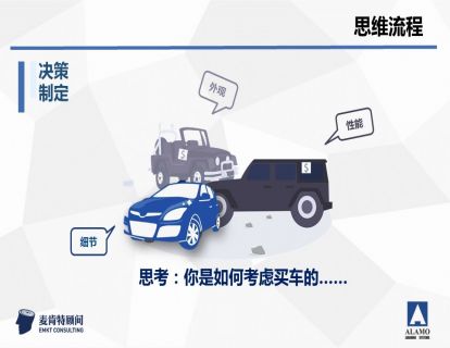 07. 思维之剑®-基础性决策制定