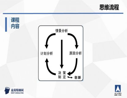 03. 思维之剑®的框架（下）