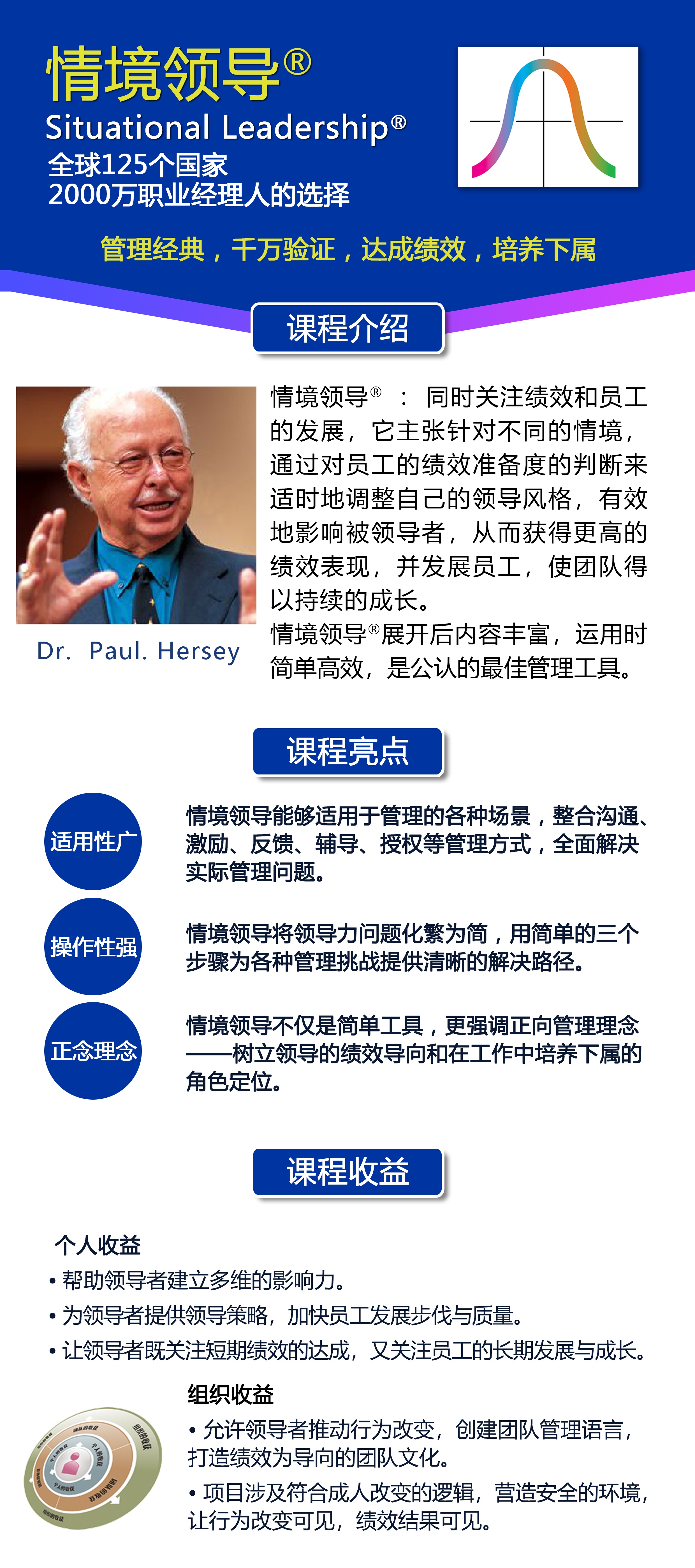 《情境领导®》——兼顾团队绩效和人的发展，便于记忆，易于落地