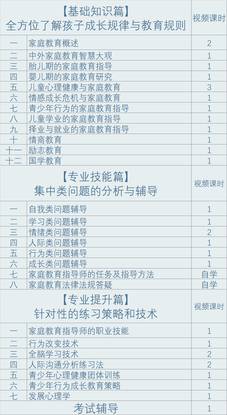 高级家庭教育指导师认证课程