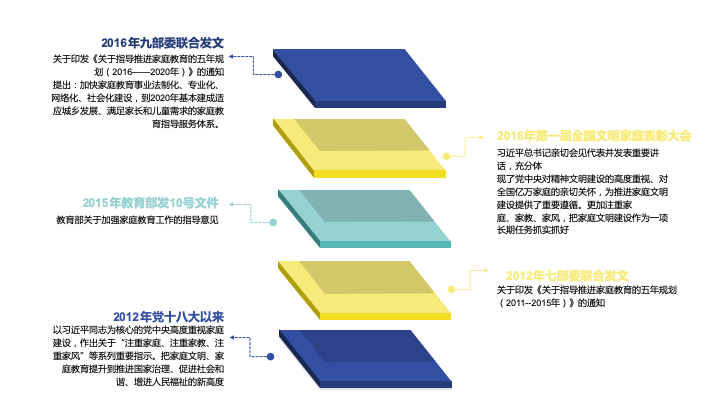 高级家庭教育指导师认证课程