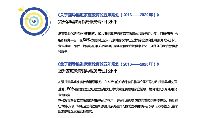 高级家庭教育指导师认证课程