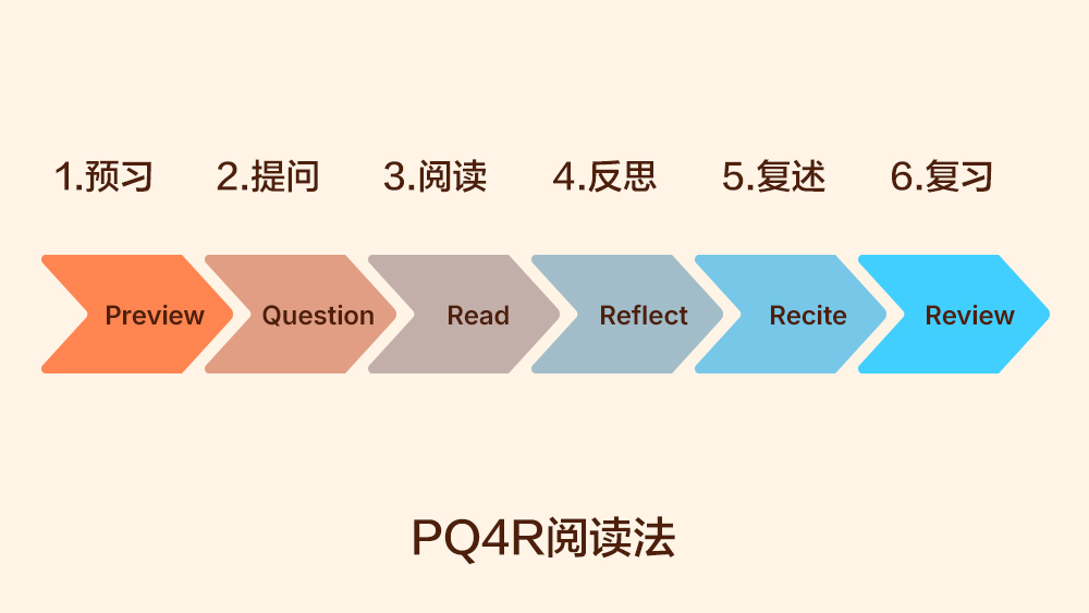 李万中·如何轻松做出高质量决策 | 书单课