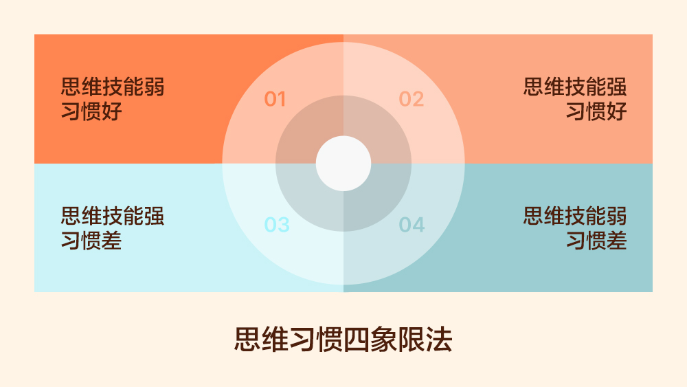 李万中·如何轻松做出高质量决策 | 书单课