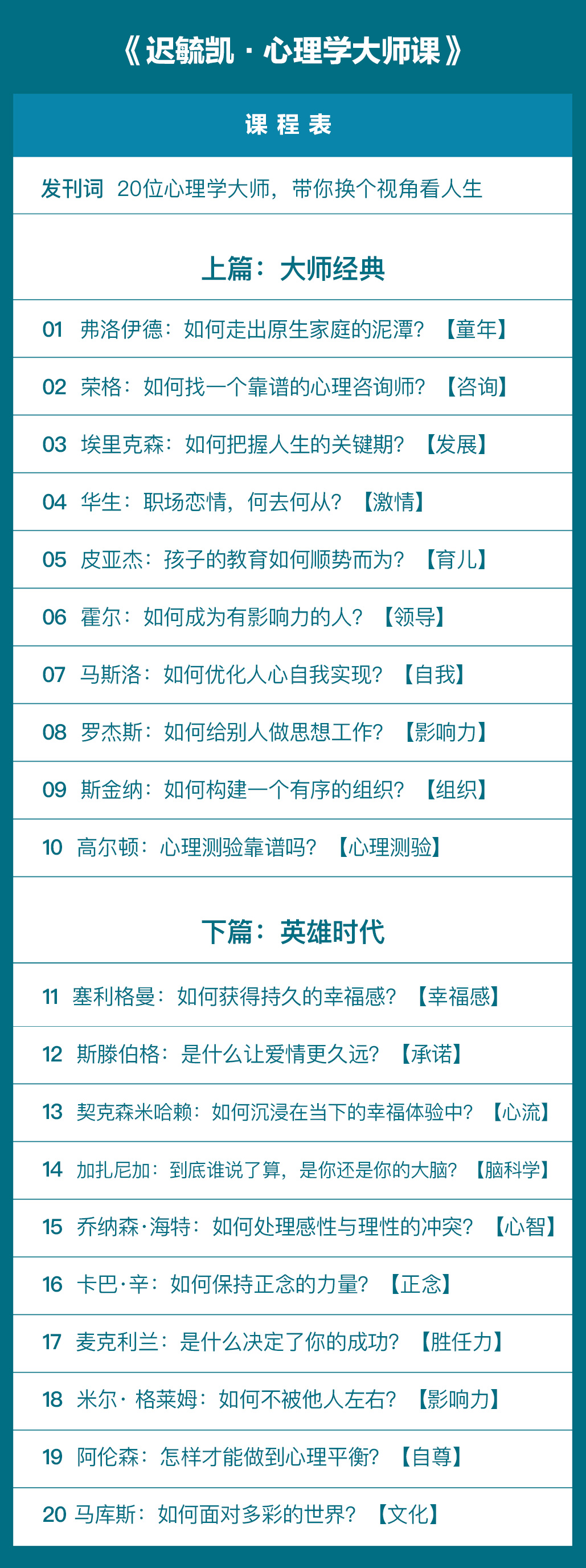 迟毓凯·心理学大师课