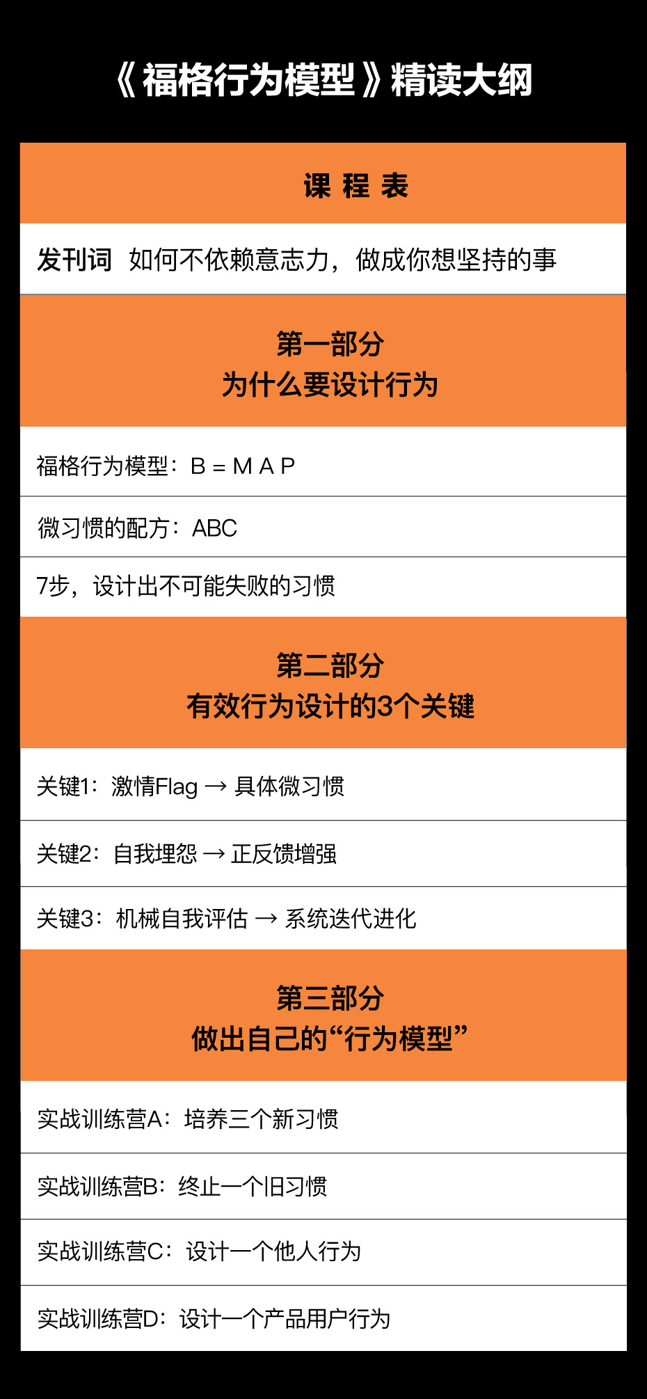 任鑫·《福格行为模型》精读班
