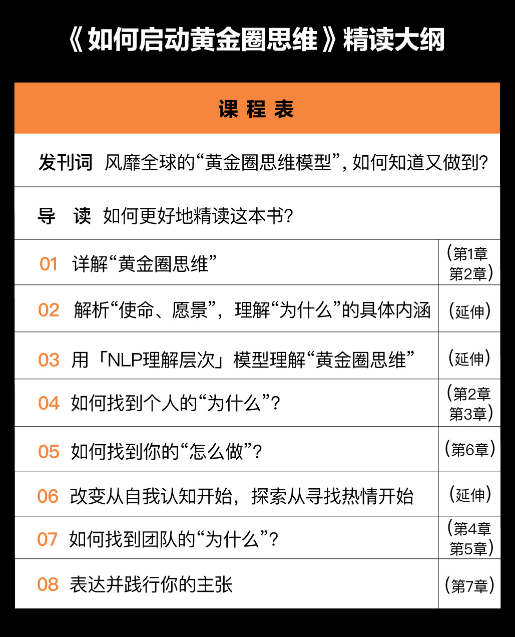 佛影·《如何启动黄金圈思维》精读班