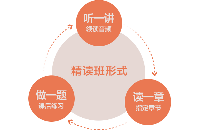佛影·《如何启动黄金圈思维》精读班