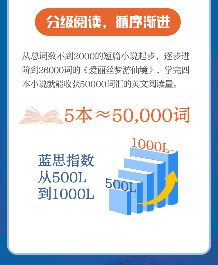 肖维青：英文原著精读课