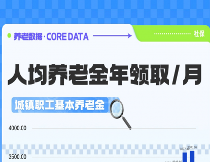 年度数据 | 社保养老金关键数据图+文案