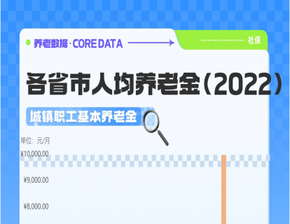 省份数据 | 社保养老金关键数据图+文案