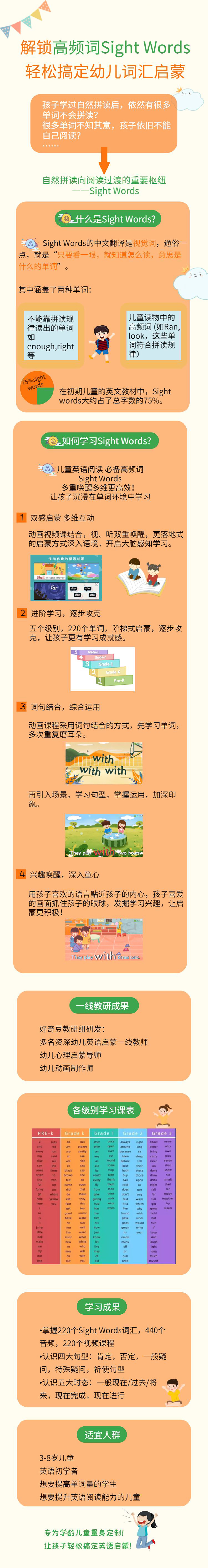（幼小衔接)少儿英语启蒙,解锁拼读高频词sight words