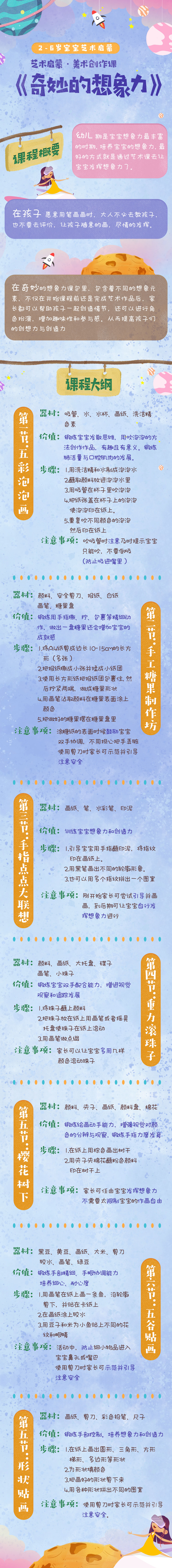艺术启蒙·美术创作课《奇妙的想象力》