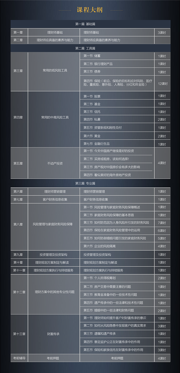 金融理财师
