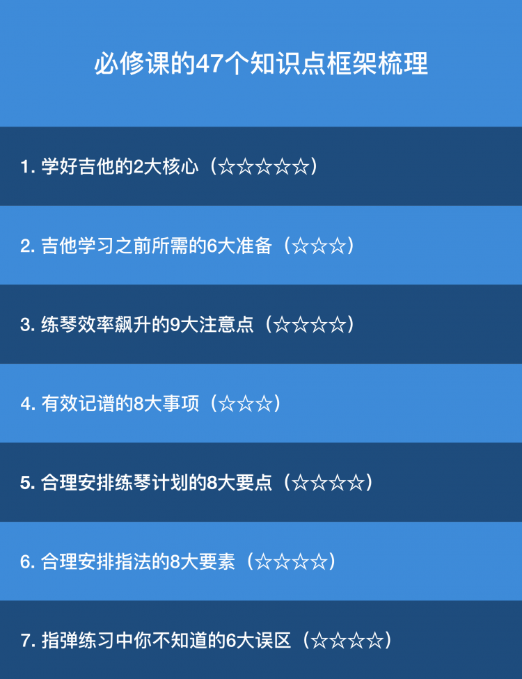 【必修课】指弹专栏第一季