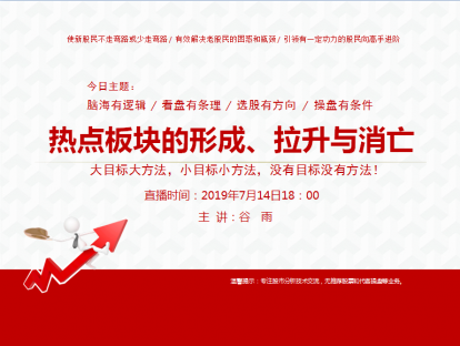 热点板块的形成、拉升和消亡（第七集）