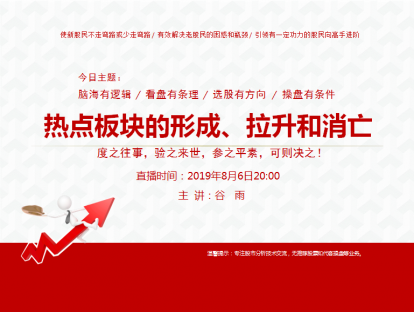 热点板块的形成、拉升和消亡（第十集）