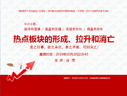 热点板块的形成、拉升和消亡（第十五集）