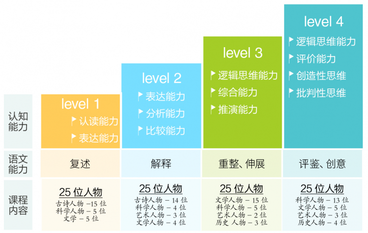 听故事学语文，语文能力训练100天