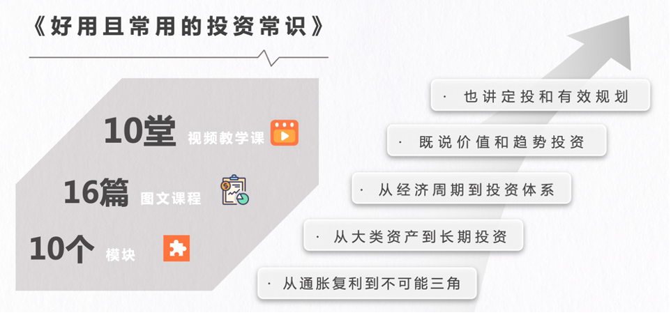 投资常识