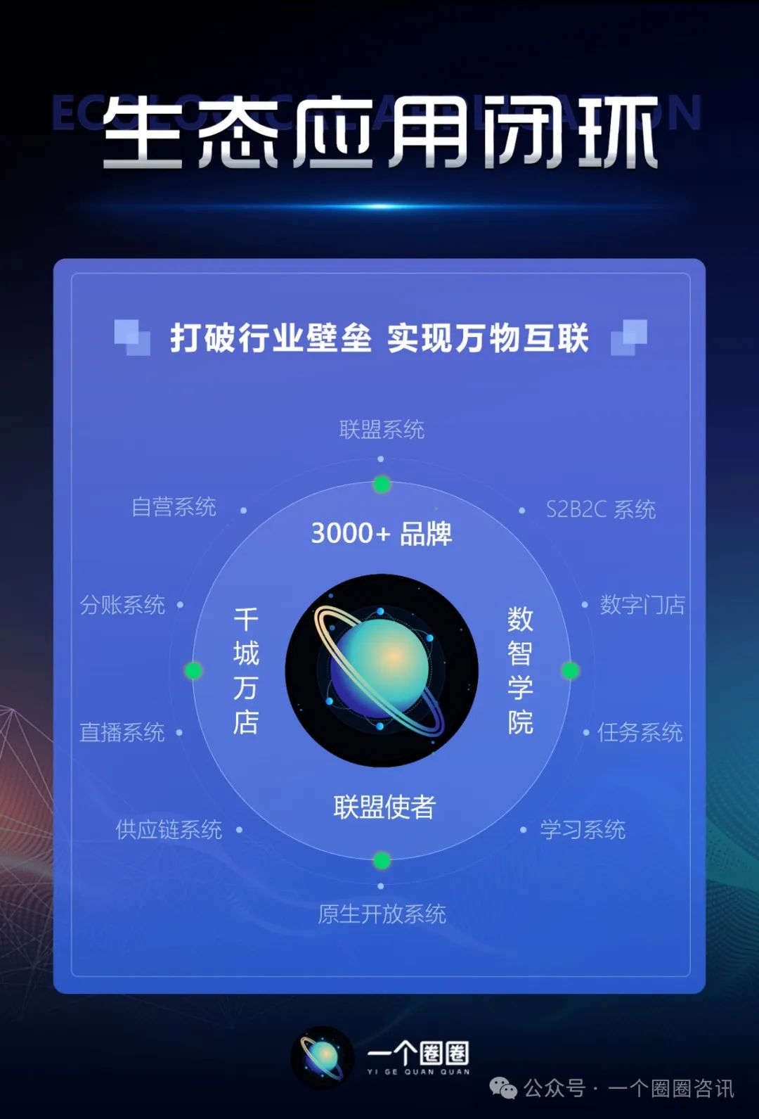 图片[5]-一个圈圈APP 百问百答— —生态说明篇-一个圈圈构建产业数字化Web 3.0-实现全民参与价值共享