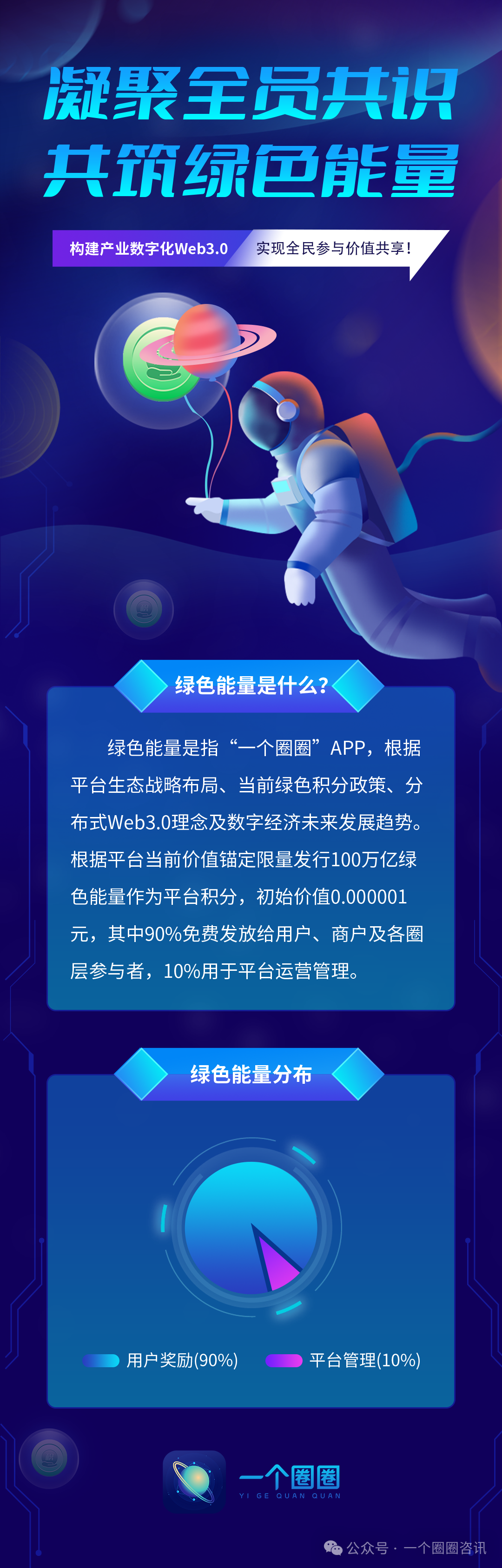 图片[7]-一个圈圈APP 百问百答— —生态说明篇-一个圈圈构建产业数字化Web 3.0-实现全民参与价值共享