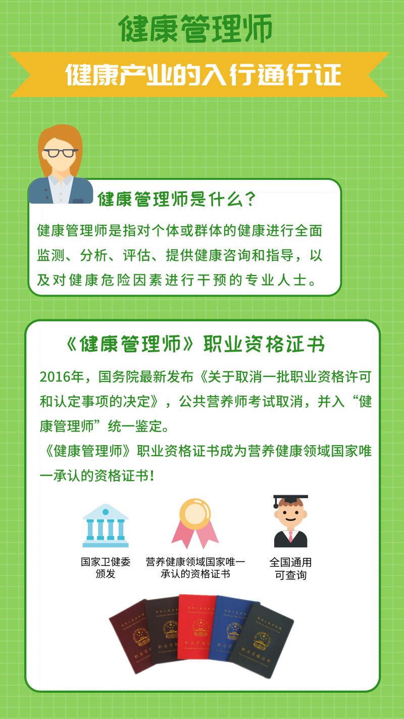 健康管理师【精讲版】