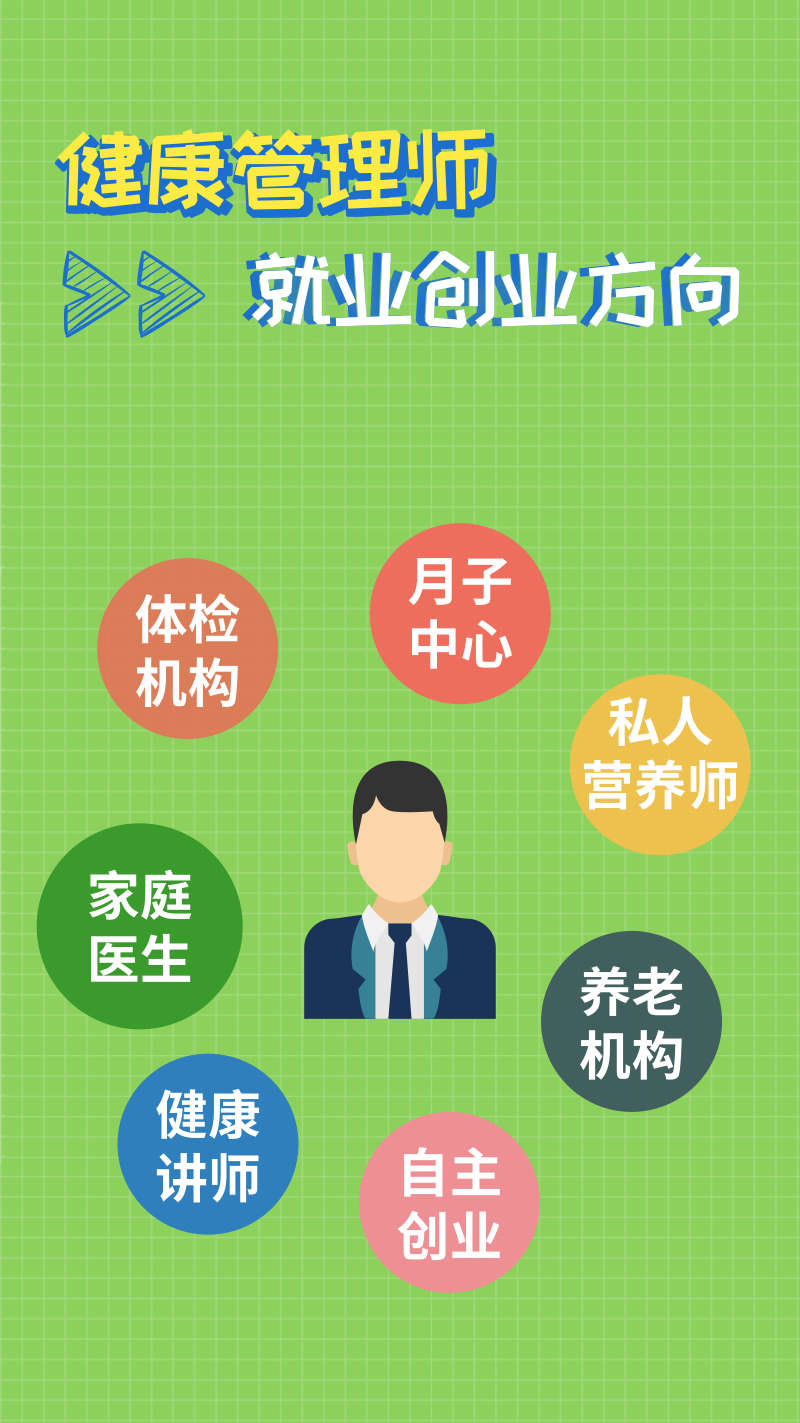 健康管理师【精讲版】