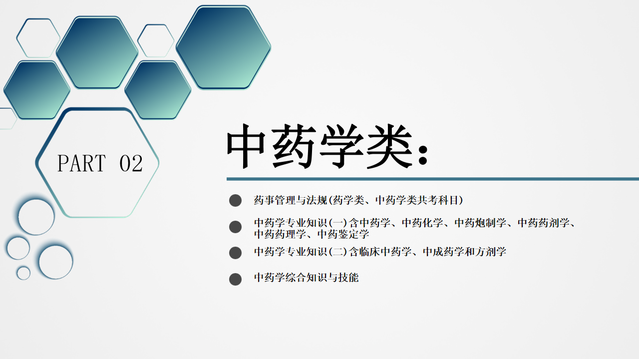 职业药师 法规 （考点强化）