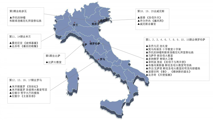 寻找文艺复兴之意大利艺术之旅