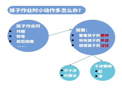 １４、孩子作业时小动作多怎么办？